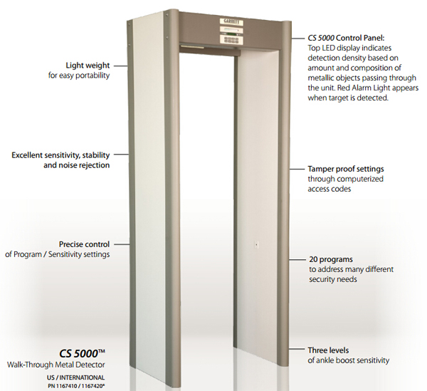 CS5000安檢門結(jié)構(gòu)示意圖